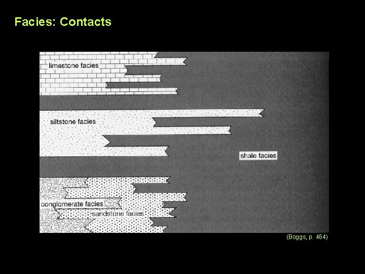 Facies: Contacts (Boggs, p. 464) 