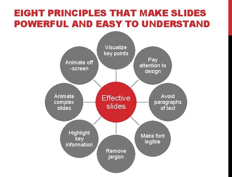 EIGHT PRINCIPLES THAT MAKE SLIDES POWERFUL AND EASY TO UNDERSTAND Visualize key points Pay