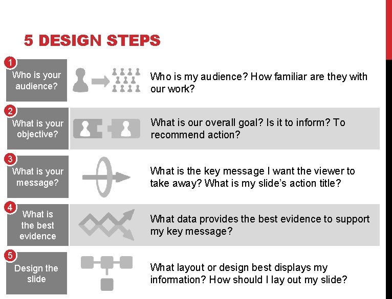 5 DESIGN STEPS 1 Who is your audience? Who is my audience? How familiar