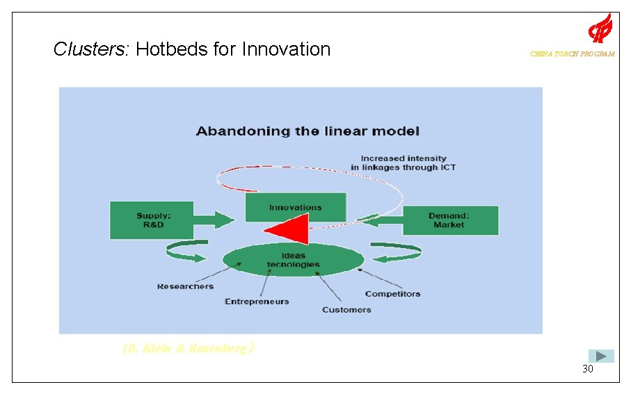 Clusters: Hotbeds for Innovation CHINA TORCH PROGRAM (B. Klein & Rosenberg） 30 