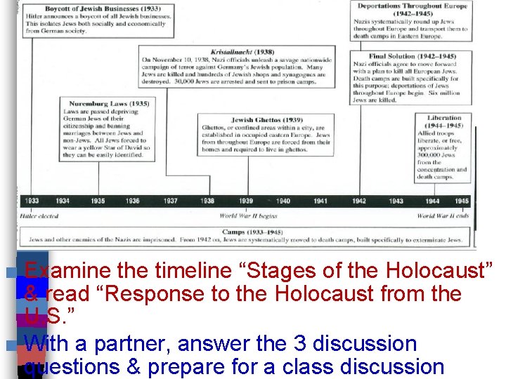 The United States & the Holocaust ■ Examine the timeline “Stages of the Holocaust”