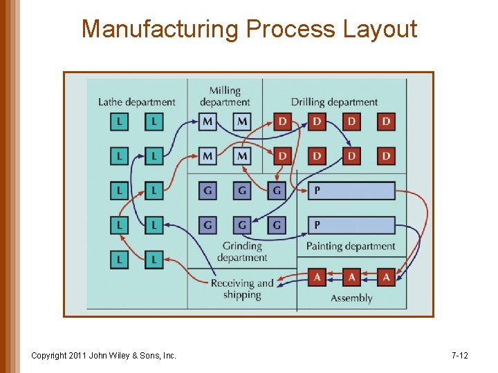 Chapter 7 Capacity And Facilities Planning 1 Lecture