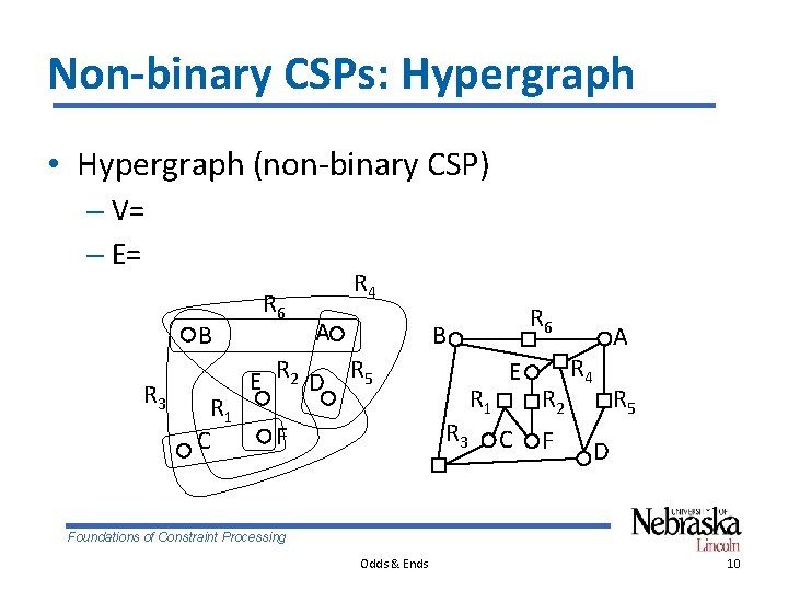 Non-binary CSPs: Hypergraph • Hypergraph (non-binary CSP) – V= – E= B R 3