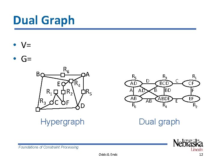 Dual Graph • V= • G= R 6 B R 3 R 1 E