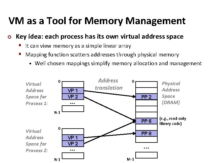 VM as a Tool for Memory Management ¢ Key idea: each process has its