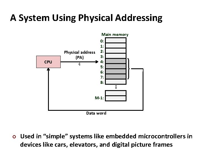 A System Using Physical Addressing CPU Physical address (PA) 4 . . . Main