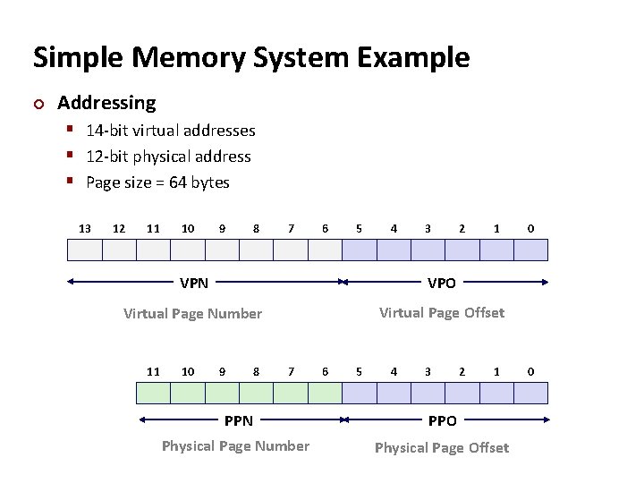 Simple Memory System Example ¢ Addressing § 14 -bit virtual addresses § 12 -bit