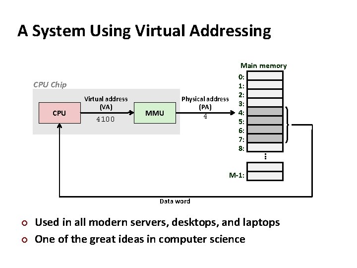 A System Using Virtual Addressing CPU Chip CPU Virtual address (VA) 4100 MMU Physical