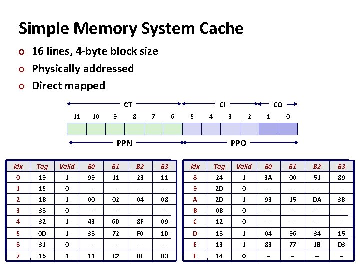Simple Memory System Cache ¢ ¢ ¢ 16 lines, 4 -byte block size Physically