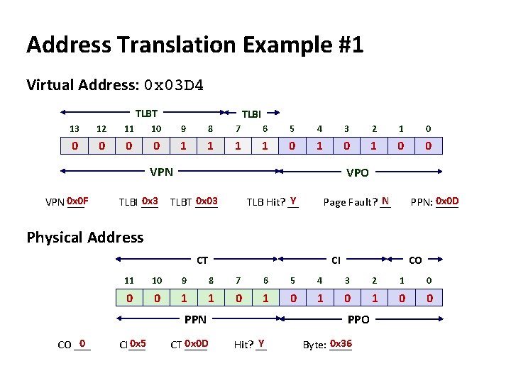 Address Translation Example #1 Virtual Address: 0 x 03 D 4 TLBT TLBI 13