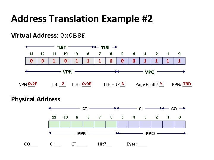 Address Translation Example #2 Virtual Address: 0 x 0 B 8 F TLBT TLBI