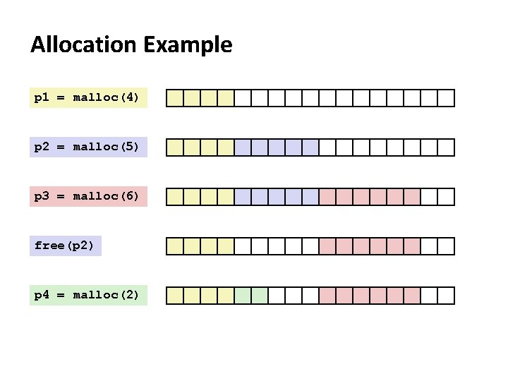 Allocation Example p 1 = malloc(4) p 2 = malloc(5) p 3 = malloc(6)