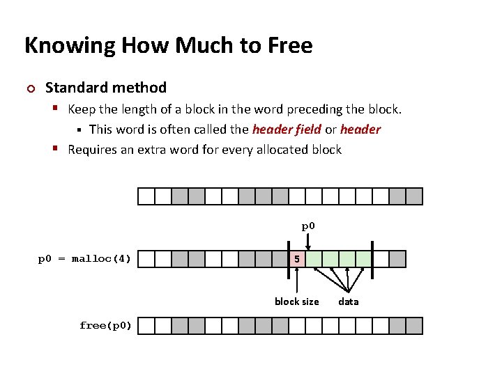 Knowing How Much to Free ¢ Standard method § Keep the length of a