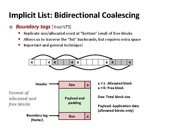 Implicit List: Bidirectional Coalescing ¢ Boundary tags [Knuth 73] § Replicate size/allocated word at