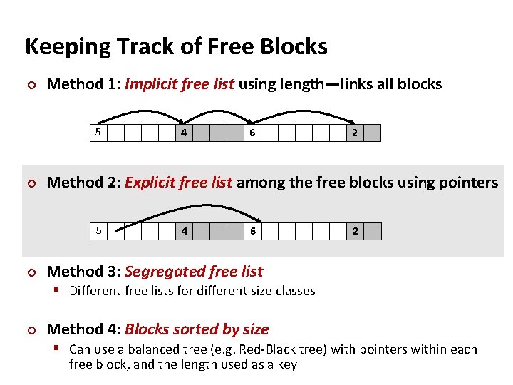 Keeping Track of Free Blocks ¢ Method 1: Implicit free list using length—links all