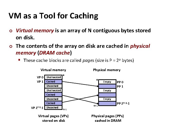 VM as a Tool for Caching ¢ ¢ Virtual memory is an array of