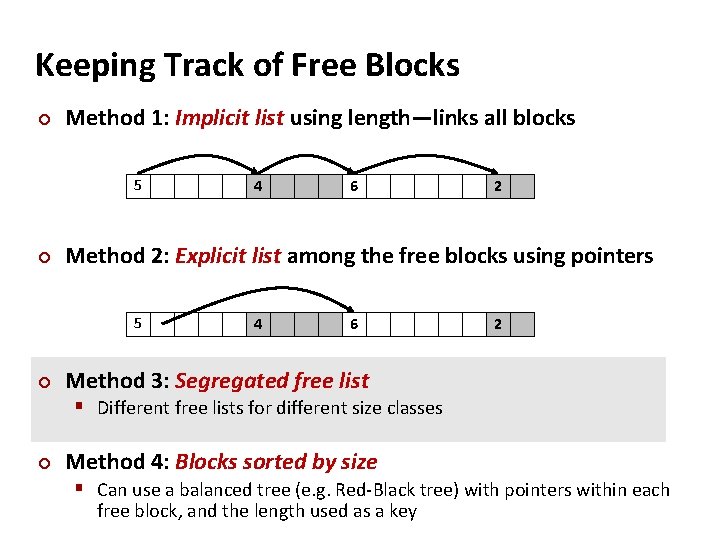 Keeping Track of Free Blocks ¢ Method 1: Implicit list using length—links all blocks