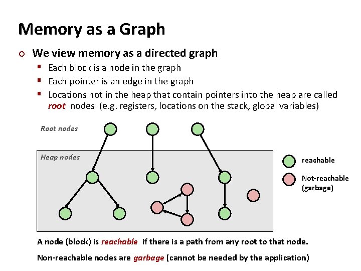 Memory as a Graph ¢ We view memory as a directed graph § Each