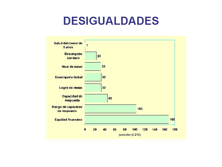 DESIGUALDADES 