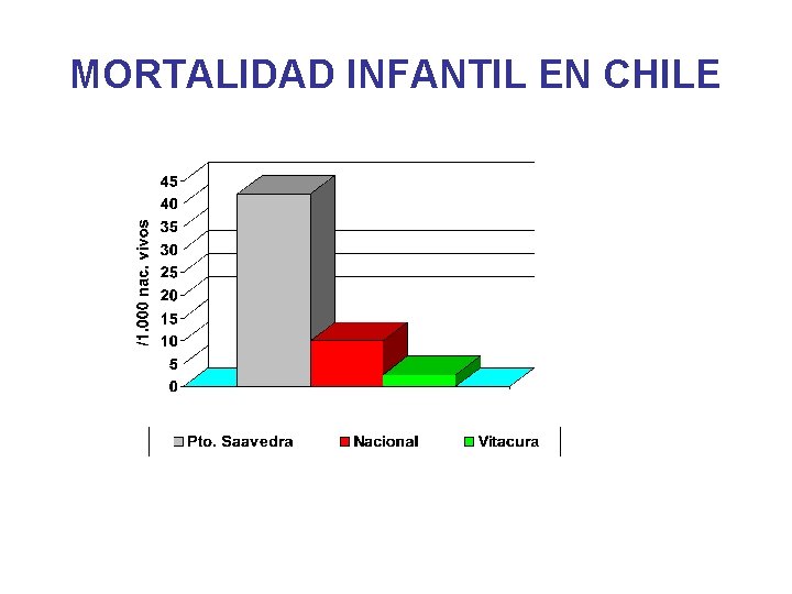 MORTALIDAD INFANTIL EN CHILE 