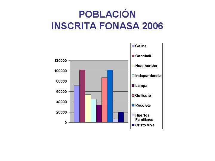 POBLACIÓN INSCRITA FONASA 2006 