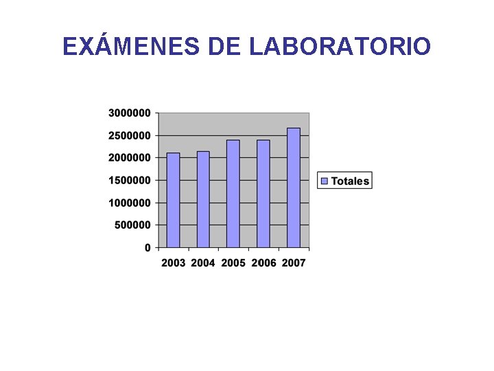 EXÁMENES DE LABORATORIO 