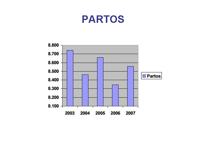 PARTOS 