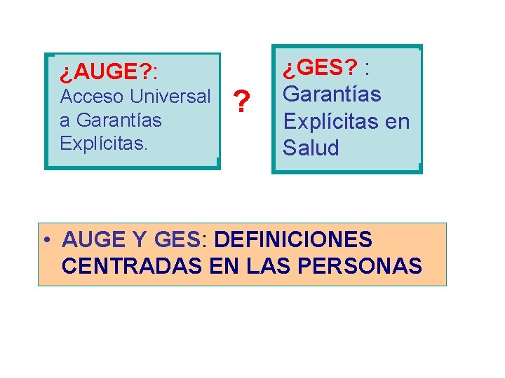 ¿AUGE? : Acceso Universal a Garantías Explícitas. ? ¿GES? : Garantías Explícitas en Salud