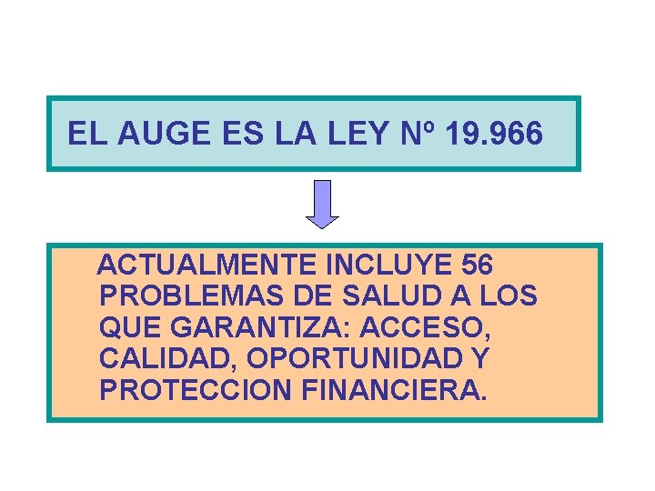 EL AUGE ES LA LEY Nº 19. 966 ACTUALMENTE INCLUYE 56 PROBLEMAS DE SALUD