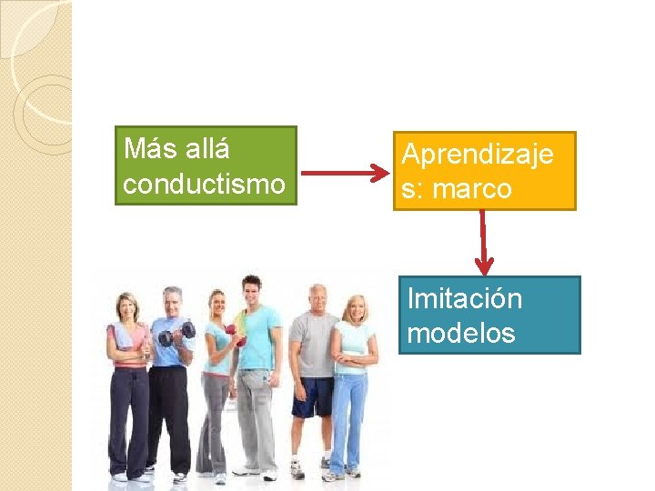 Más allá conductismo Aprendizaje s: marco social Imitación modelos 