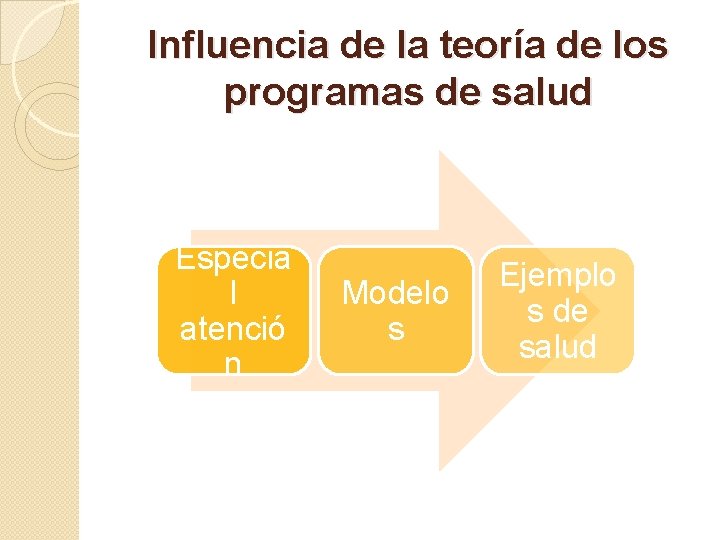 Influencia de la teoría de los programas de salud Especia l atenció n Modelo