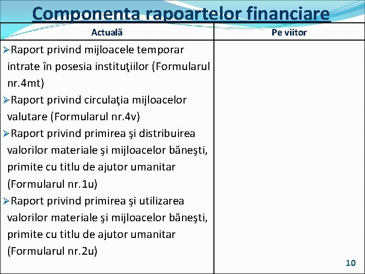 Componența rapoartelor financiare Actuală Pe viitor ØRaport privind mijloacele temporar intrate în posesia instituţiilor