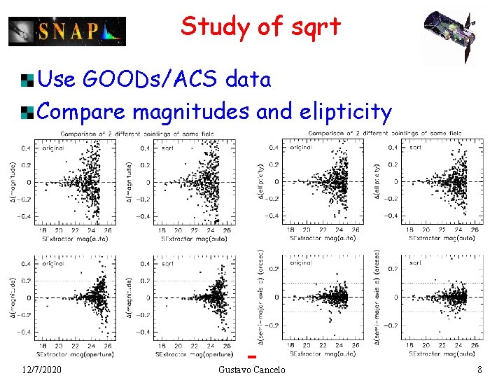 Study of sqrt Use GOODs/ACS data Compare magnitudes and elipticity 12/7/2020 Gustavo Cancelo 8