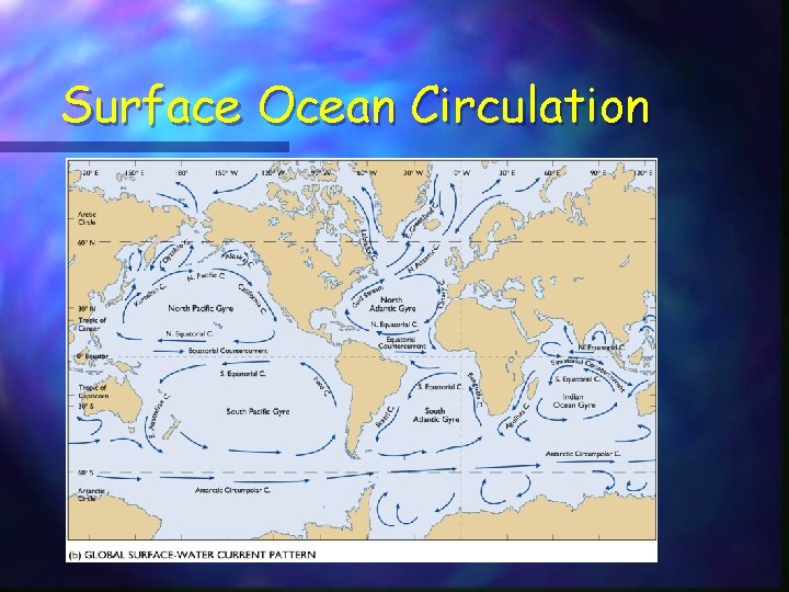 Surface Ocean Circulation Surface Ocean Circulation