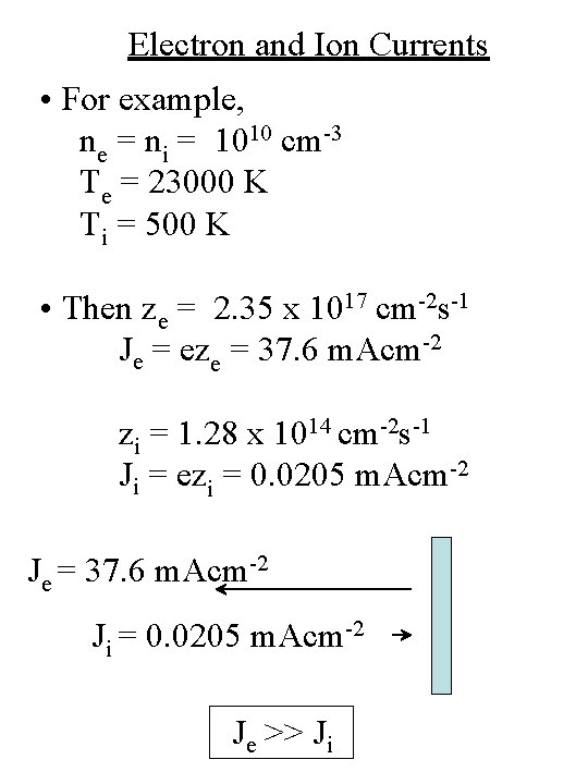 Electron and Ion Currents • For example, ne = ni = 1010 cm-3 Te Electron and Ion Currents • For example, ne = ni = 1010 cm-3 Te