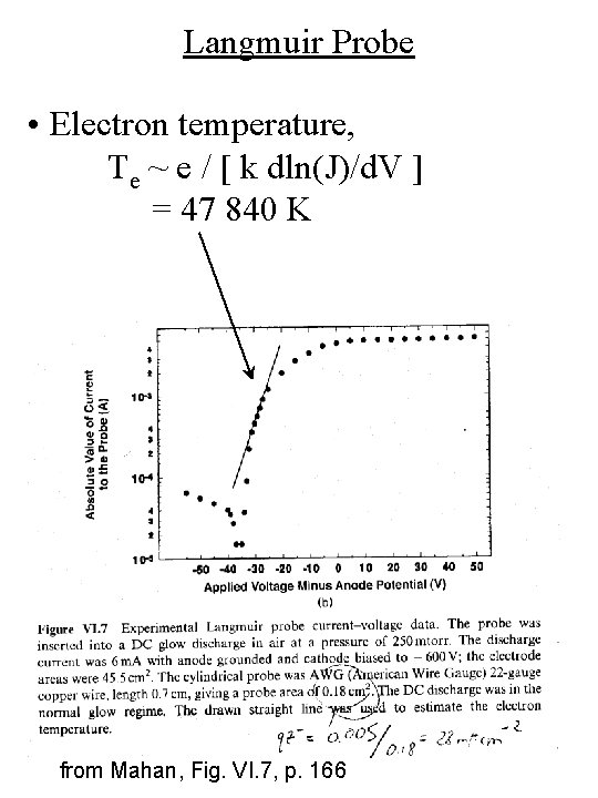 Langmuir Probe • Electron temperature, Te ~ e / [ k dln(J)/d. V ]