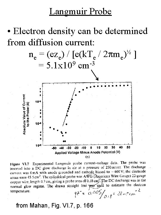 Langmuir Probe • Electron density can be determined from diffusion current: ne = (eze) Langmuir Probe • Electron density can be determined from diffusion current: ne = (eze)