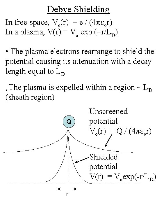 Debye Shielding In free-space, Vo(r) = e / (4 peor) In a plasma, V(r) Debye Shielding In free-space, Vo(r) = e / (4 peor) In a plasma, V(r)