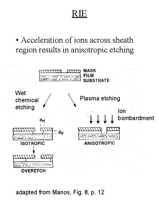 RIE • Acceleration of ions across sheath region results in anisotropic etching Wet chemical RIE • Acceleration of ions across sheath region results in anisotropic etching Wet chemical