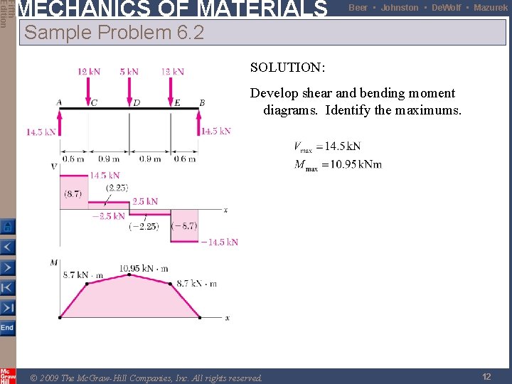 Fifth Edition MECHANICS OF MATERIALS Beer • Johnston • De. Wolf • Mazurek Sample