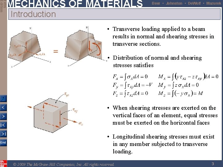 Fifth Edition MECHANICS OF MATERIALS Beer • Johnston • De. Wolf • Mazurek Introduction