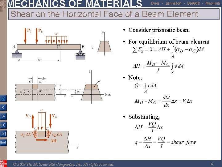 Fifth Edition MECHANICS OF MATERIALS Beer • Johnston • De. Wolf • Mazurek Shear