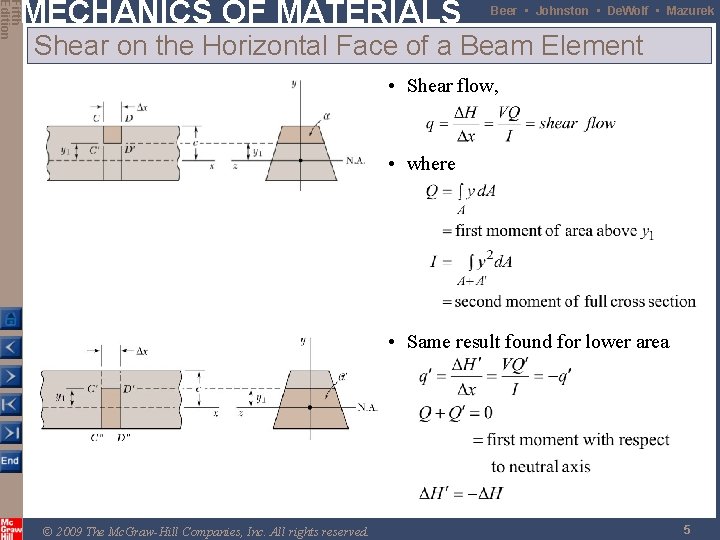 Fifth Edition MECHANICS OF MATERIALS Beer • Johnston • De. Wolf • Mazurek Shear