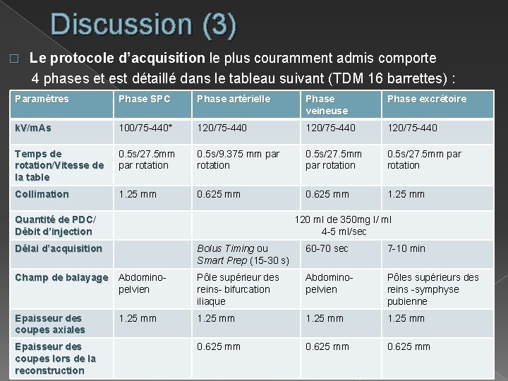 Discussion (3) � Le protocole d’acquisition le plus couramment admis comporte 4 phases et