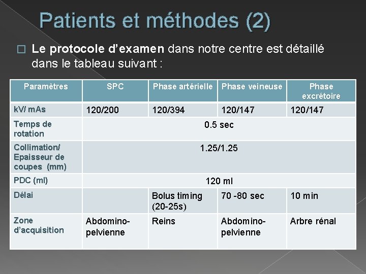 Patients et méthodes (2) � Le protocole d’examen dans notre centre est détaillé dans
