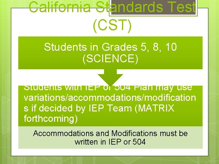 California Standards Test (CST) Students in Grades 5, 8, 10 (SCIENCE) Students with IEP