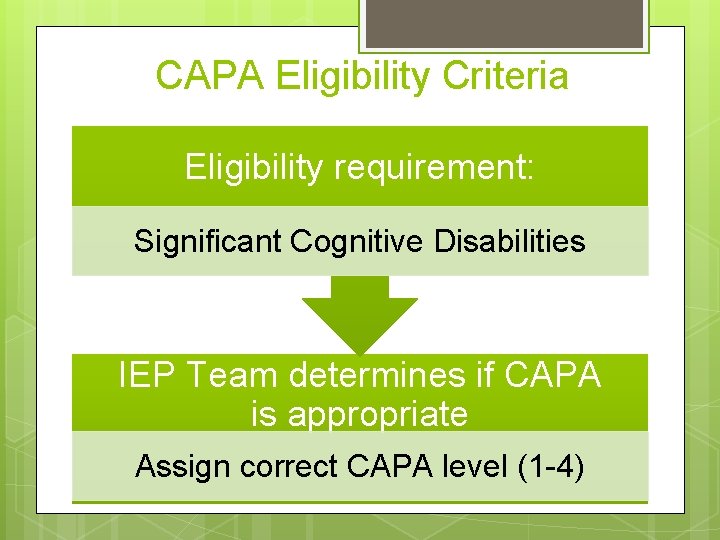 CAPA Eligibility Criteria Eligibility requirement: Significant Cognitive Disabilities IEP Team determines if CAPA is
