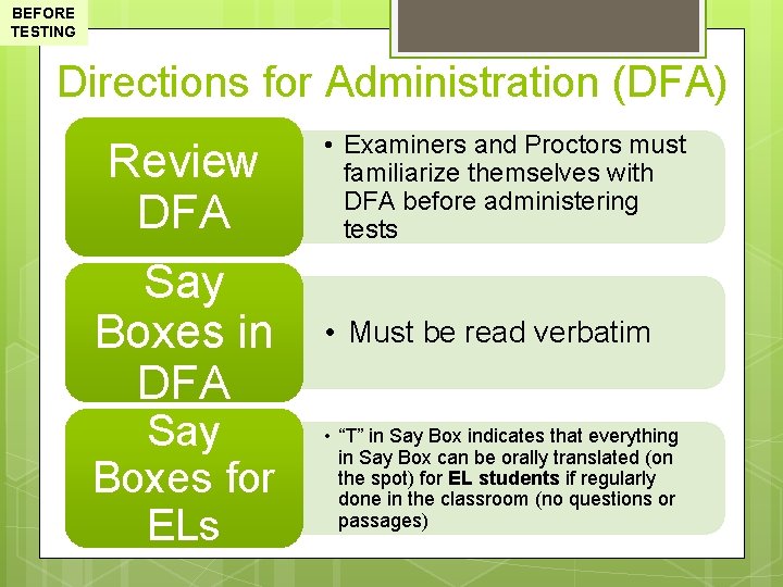 BEFORE TESTING Directions for Administration (DFA) Review DFA Say Boxes in DFA Say Boxes