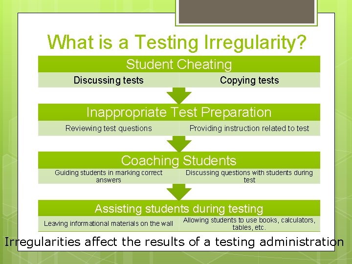 What is a Testing Irregularity? Student Cheating Discussing tests Copying tests Inappropriate Test Preparation