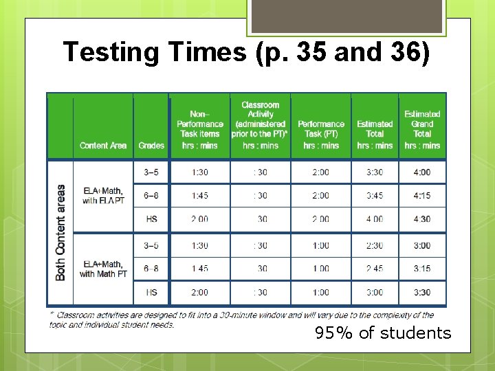 Testing Times (p. 35 and 36) 95% of students 